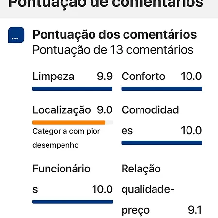 Casa Cores - Sesimbra